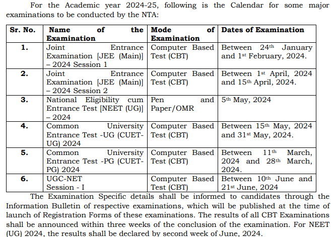 NEET-PG 2024