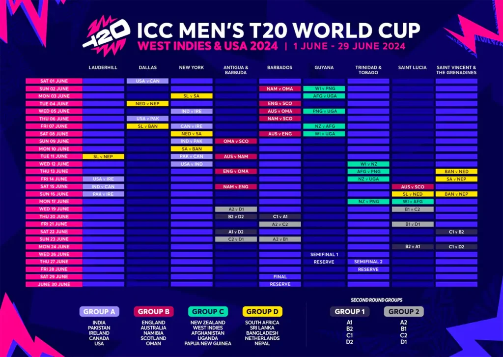 T20 World cup 2024